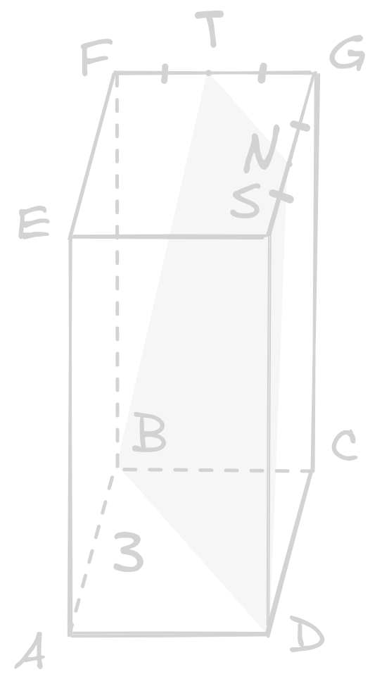 First visualization