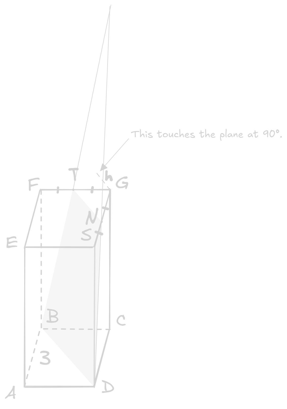 Second visualization