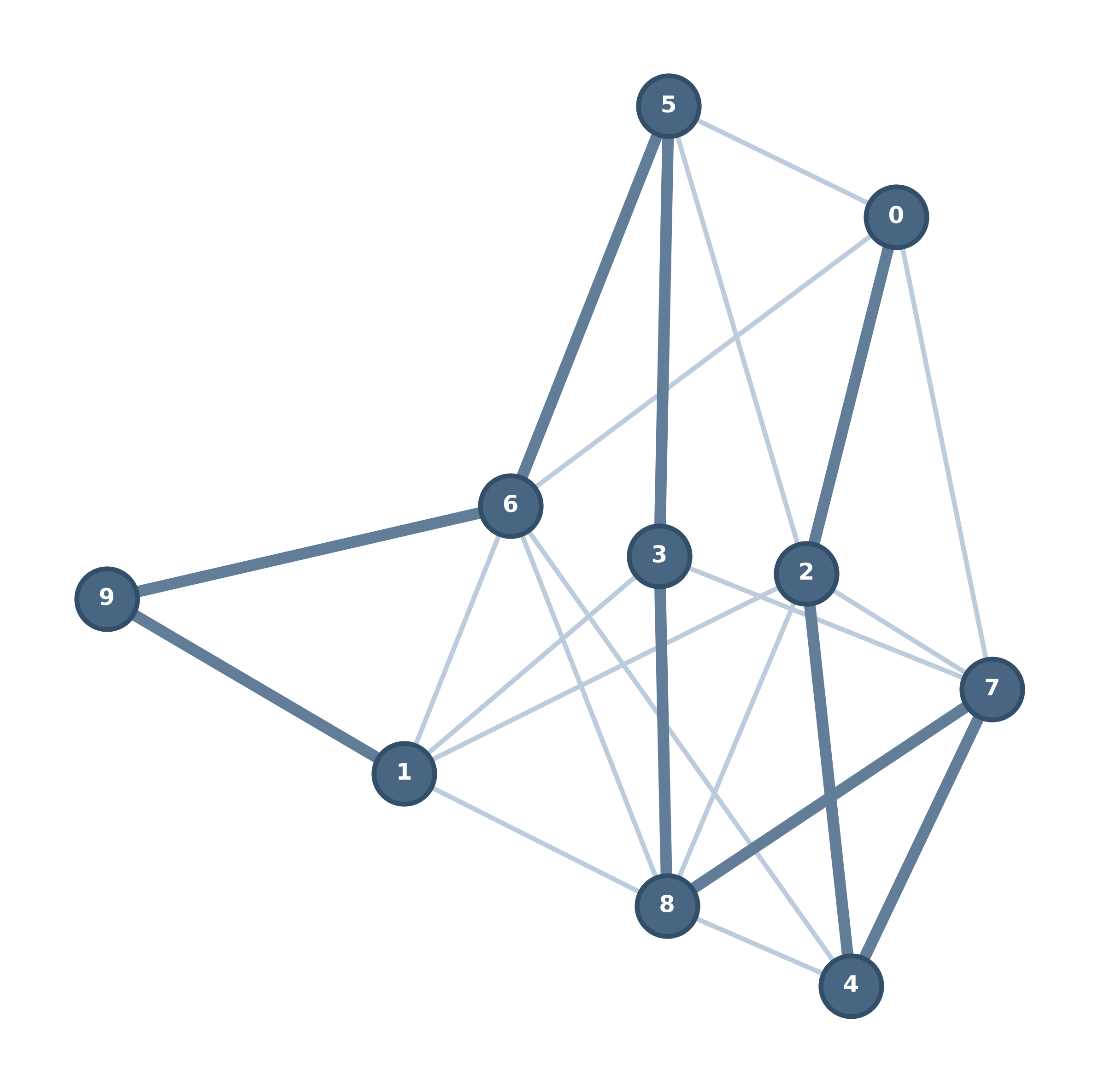 Example graph